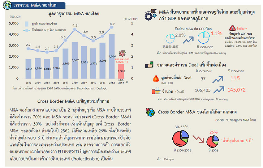 ฝ่ายวิจัยธุรกิจ ธนาคารเพื่อการส่งออกและนำเข้าแห่งประเทศไทย (EXIM BANK)
