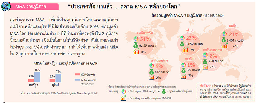 ฝ่ายวิจัยธุรกิจ ธนาคารเพื่อการส่งออกและนำเข้าแห่งประเทศไทย (EXIM BANK)