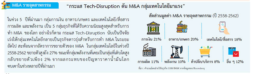 ฝ่ายวิจัยธุรกิจ ธนาคารเพื่อการส่งออกและนำเข้าแห่งประเทศไทย (EXIM BANK)