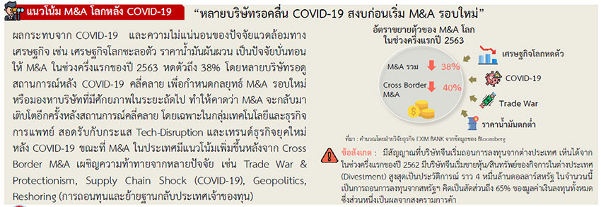ฝ่ายวิจัยธุรกิจ ธนาคารเพื่อการส่งออกและนำเข้าแห่งประเทศไทย (EXIM BANK)