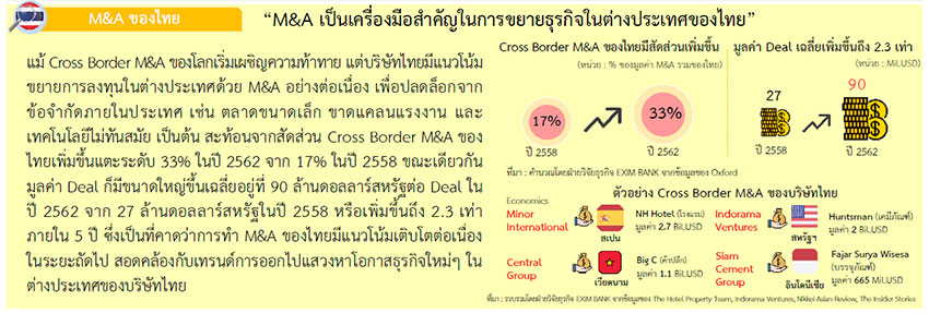 ฝ่ายวิจัยธุรกิจ ธนาคารเพื่อการส่งออกและนำเข้าแห่งประเทศไทย (EXIM BANK)