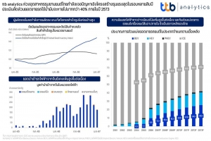 ttb analytics ห่วงอุตสาหกรรมยานยนต์ไทยกำลังเจอปัญหาเชิงโครงสร้างรุนแรงสุดในรอบหลายสิบปี