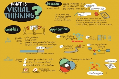 มธบ.จัด Workshop การถอดรหัสความคิดด้วยภาษาภาพ (Visual Thinking) ครั้งแรกในไทยและอาเซียน