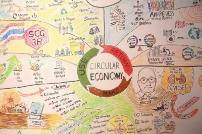 Circular Economy จาก “SD Symposium 2018”
