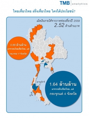 ไทยเที่ยวไทย ฝรั่งเที่ยวไทย ใครได้ประโยชน์?