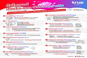 ถอดบทเรียน 15 สิ่งสำคัญ ที่ทุกองค์กรต้องปรับตัว เพื่ออยู่รอดก่อนถูกโจมตีทางไซเบอร์