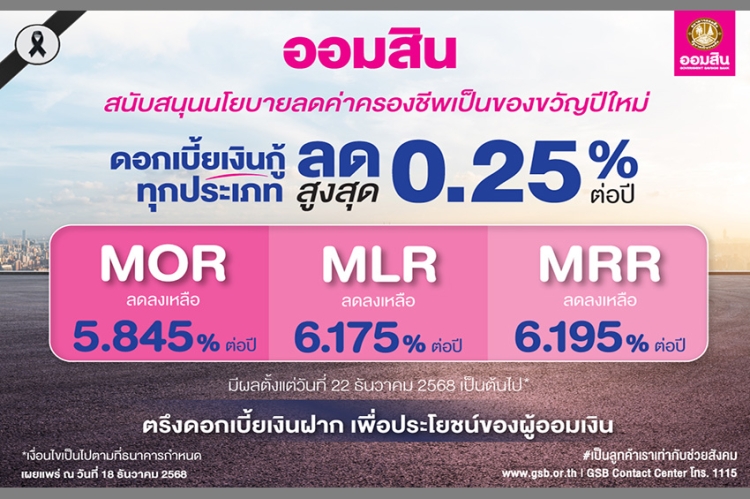 ออมสิน รับลูกมติ กนง. ประกาศลดดอกเบี้ยเงินกู้ทุกประเภท สูงสุด 0.25% ต่อปี