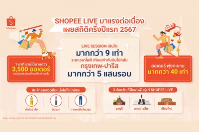 ช้อปปี้ เร่งเครื่องส่ง Live Commerce ทุบสถิติยอดออเดอร์บน Shopee Live โตมากกว่า 40 เท่า