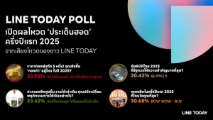 LINE TODAY POLL เปิดผลโหวตประเด็นร้อนครึ่งปีแรก 2568 ชี้คนไทยระวังใช้จ่ายสูง-ห่วงฝุ่นพิษ-อิน T-POP