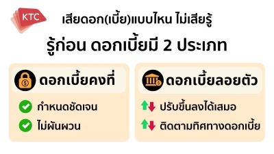 รู้เท่าทันอัตราดอกเบี้ย ช่วยบริหารภาระหนี้อย่างฉลาด