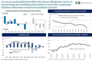 ttb analytics ประเมินแนวโน้มค่าเงินบาทสิ้นปี 2567