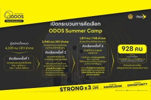 ดีป้า แจงกระบวนการคัดเลือกผู้เข้าร่วมโครงการ ODOS Summer Camp ย้ำยึดหลัก ‘ความโปร่งใส เสมอภาค ตรวจสอบได้’