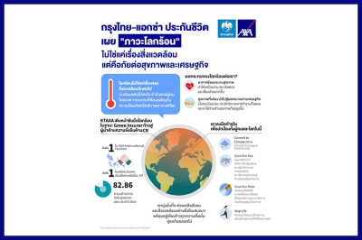 กลุ่มแอกซ่า เปิดผลวิจัยด้านการเปลี่ยนแปลงภูมิอากาศ “ภาวะโลกร้อนสร้างความเครียดให้กับผู้คนและเศรษฐกิจ”