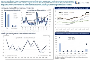 ttb analytics ชี้แนวโน้มค่าเงินบาทและราคาทองคำเคลื่อนไหวไปในทางเดียวกันมากขึ้น