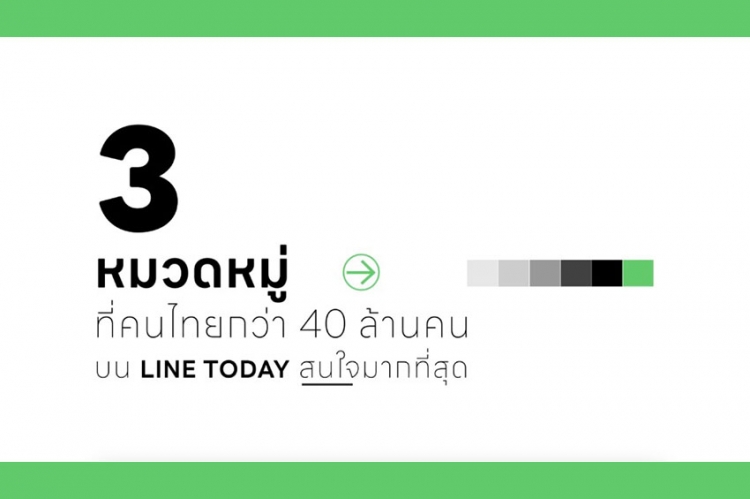 เจาะอินไซต์คนไทย ชอบเสพคอนเทนต์ – ข่าวสารอะไร โดย LINE TODAY