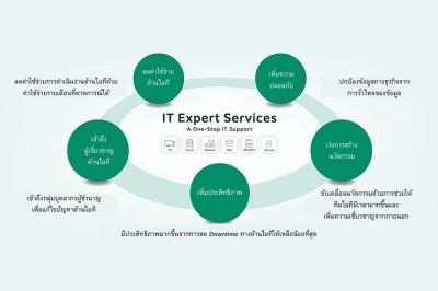 ฟูจิฟิล์ม บิสซิเนส อินโนเวชั่น เปิดตัว “IT Expert Services (ITES)”