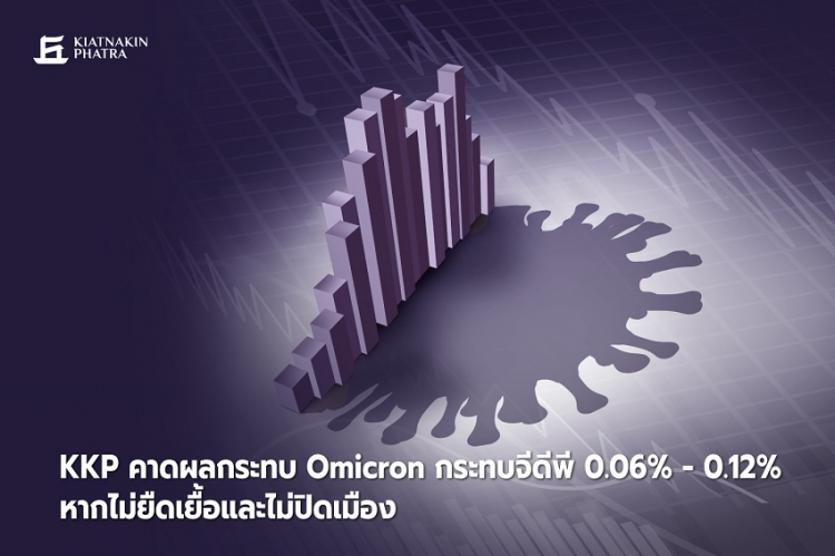 KKP คาดผลกระทบ Omicron กระทบจีดีพี 0.06% - 0.12% หากไม่ยืดเยื้อและไม่ปิดเมือง