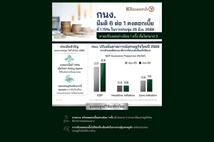 กนง. มีมติ 6 ต่อ 1 คงดอกเบี้ยที่ 1.75% ในการประชุม 25 มิ.ย. 2568 (ศูนย์วิจัยกสิกรไทย Infographic)