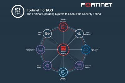 ฟอร์ติเน็ตเปิดตัว FortiOS 6.2 ขยายซีเคียวริตี้แฟบริคเพื่อยกระดับความปลอดภัยไซเบอร์สู่ยุคที่ 3
