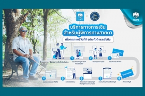 “กรุงไทย” สนับสนุนผู้พิการทางสายตาเข้าถึงบริการทางการเงิน ลดความเหลื่อมล้ำ สร้างคุณภาพชีวิตที่ดีขึ้นอย่างยั่งยืน