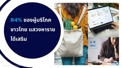 NielsenIQ เผยแนวโน้มต้นทุนที่สูงขึ้นผลักดันให้ผู้บริโภคชาวไทย 84% หารายได้เสริม