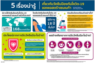 5 เรื่องน่ารู้เกี่ยวกับวัคซีนป้องกันโควิด-19 ของแอสตร้าเซนเนก้า