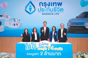 กรุงเทพประกันชีวิต จับรางวัลแคมเปญใหญ่แห่งปี &ldquo;ใส่ใจทั่วไทย แจกจุใจ 74 รางวัล&rdquo; มอบเป็นของขวัญให้แก่ลูกค้าคนสำคัญ รวมมูลค่า 2 ล้านบาท