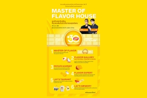 เลย์ ฉลอง 30 ปีสุดยิ่งใหญ่ เสิร์ฟความอร่อย ในงาน Lay’s Master of Flavor House ตอกย้ำตัวจริงเรื่องรสชาติ