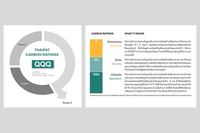 ไทยพัฒน์ เปิดตัว Carbon Ratings หนุนจัดระดับกิจการด้วยข้อมูลด้านภูมิอากาศ