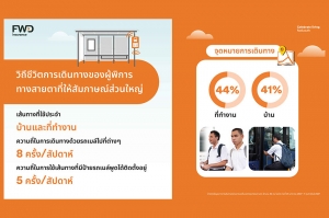 เปิดอินไซต์ผลสำรวจแคมเปญ “The Talkable Bus Shelter ป้ายรถเมล์พูดได้”