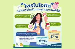 โรงพยาบาลวิมุต ลุยตลาดโพรไบโอติกเมืองไทย 4.1 พันล้านบาท เปิดตัว “AMILI Probiotics” โพรไบโอติกไมโครไบโอมสูตรเฉพาะเพื่อคนเอเชีย