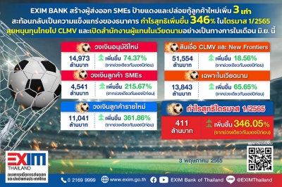 EXIM BANK โชว์ผลงานสร้างผู้ส่งออก SMEs ป้ายแดงและปล่อยกู้ลูกค้าใหม่เพิ่ม 3 เท่า