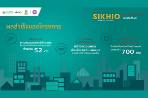 กระทรวงดีอี - ดีป้า ชู ‘สีคิ้วสมาร์ทลีฟวิ่ง’ ต้นแบบการขับเคลื่อนเมืองอัจฉริยะอย่างเป็นรูปธรรม