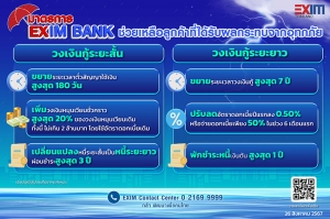 EXIM BANK ออกมาตรการช่วยเหลือลูกค้าที่ได้รับผลกระทบจากอุทกภัยในพื้นที่ภาคเหนือ