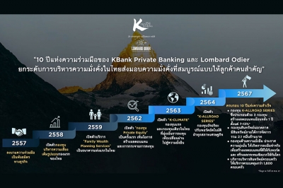 KBank Private Banking ฉลองทศวรรษแห่งความสำเร็จร่วมกับ Lombard Odier ยกระดับการบริหารความมั่งคั่งระดับสากลในประเทศไทย