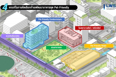 “แอล ดับเบิลยู เอส” เปิด 5 ทำเลเหมาะในการพัฒนาคอนโดฯ เพื่อสัตว์เลี้ยง